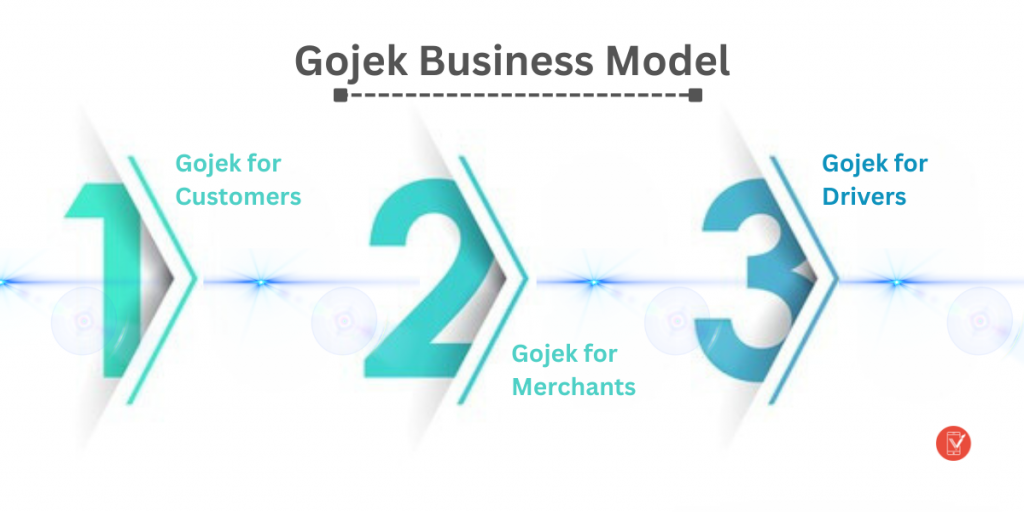 Gojek Business Model