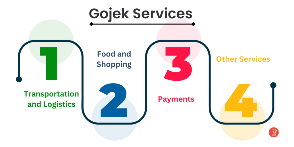 Gojek Services