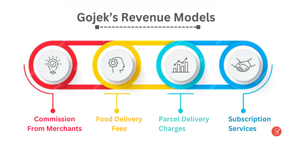 Gojek Revenue Models