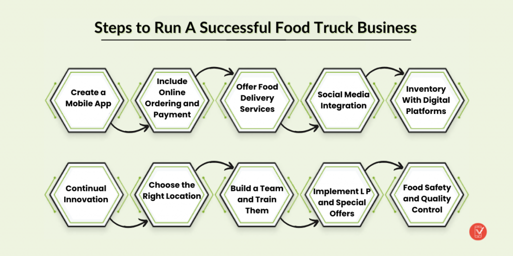 How to Run a Successful Food Truck Business