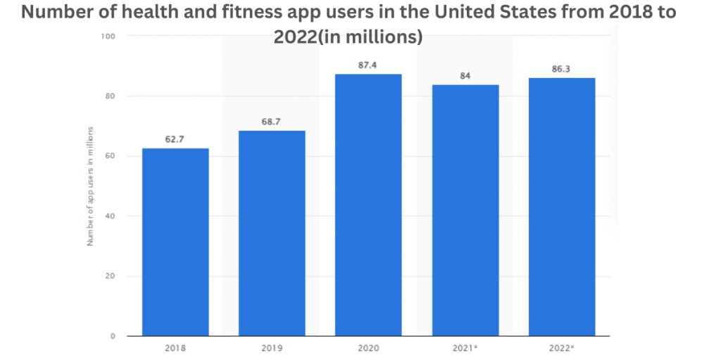 fitness app users