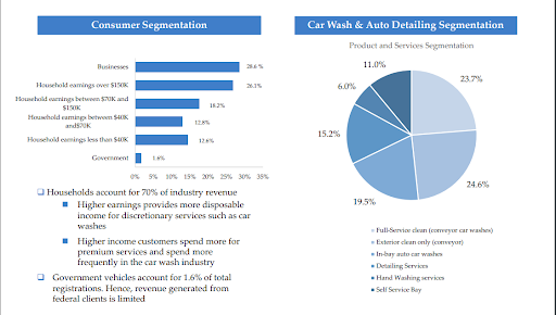 consumer segment