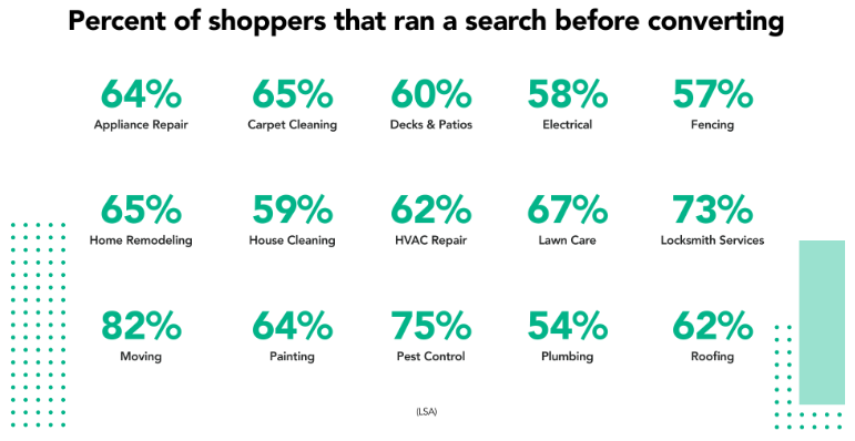 percent of shopper