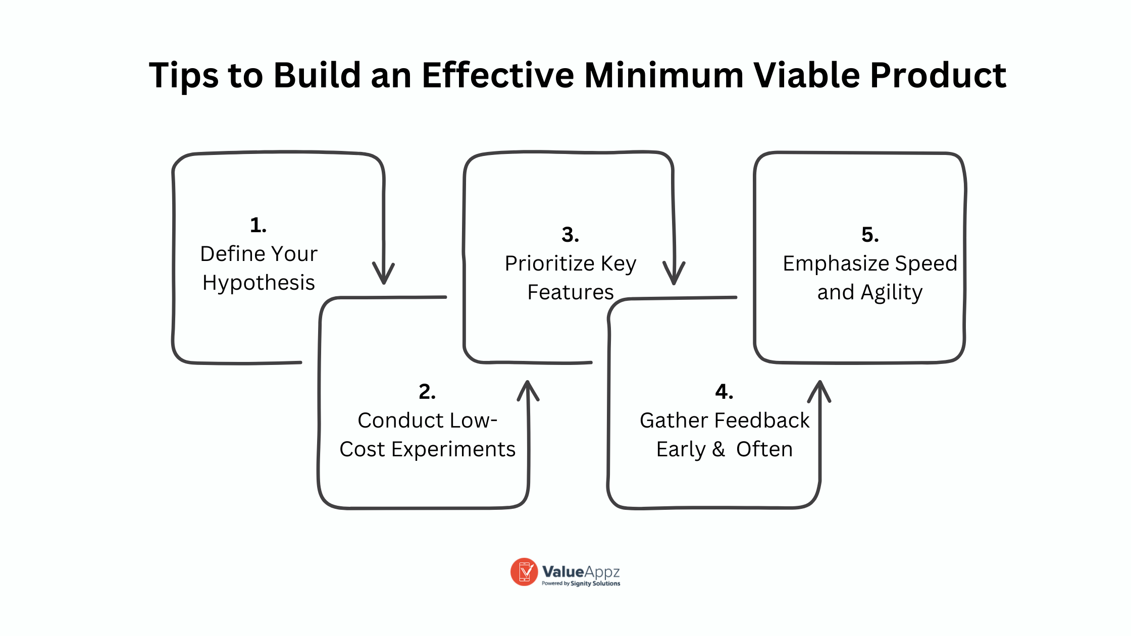 Effective MVP Tips