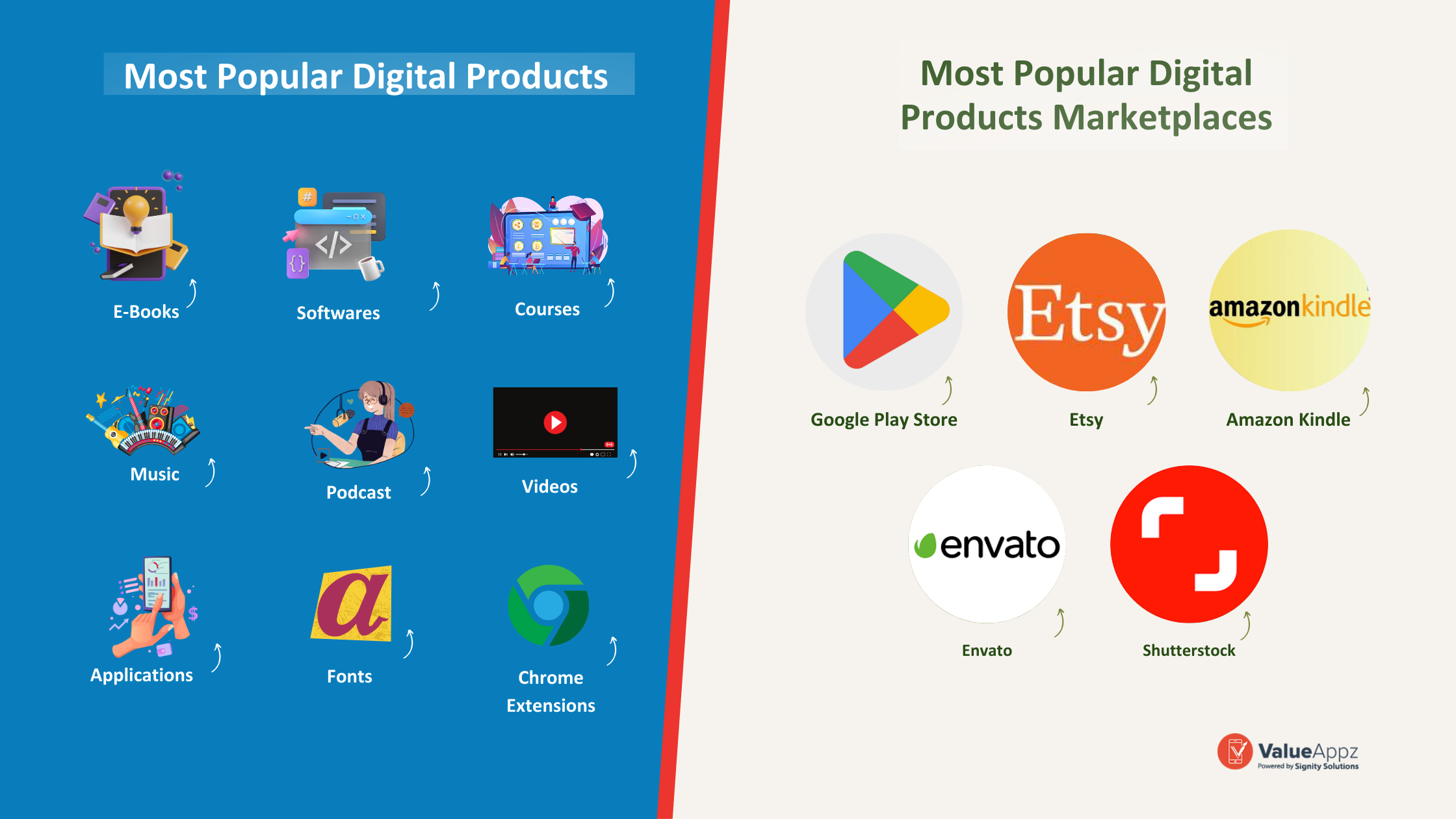 Popular Digital Product and Marketplaces