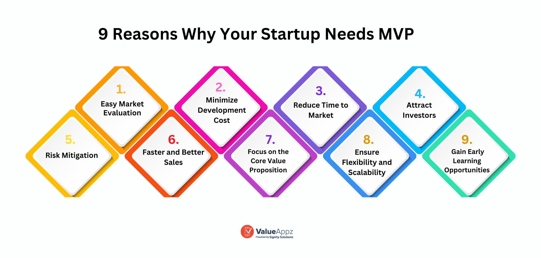 Top 9 Reasons Why Your Startup Needs MVP