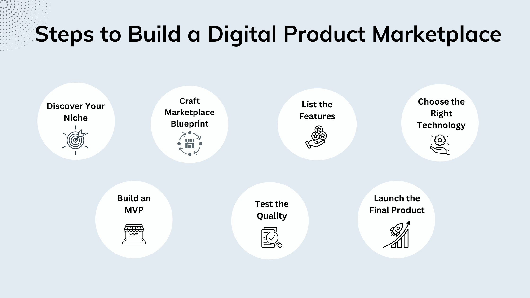 Steps to Build Digital Marketplace