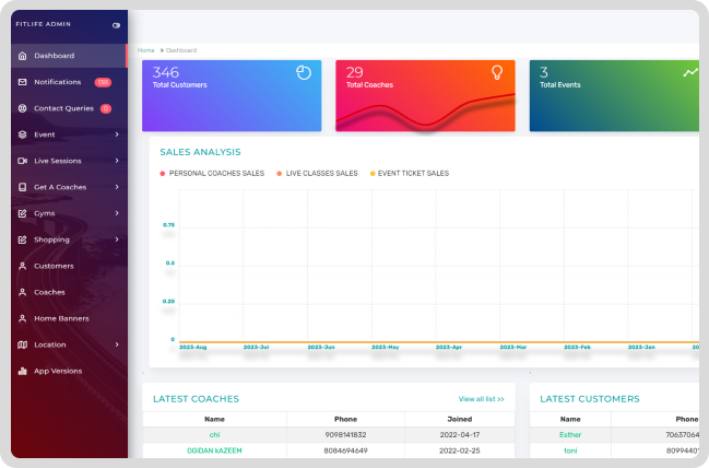 Admin Dashboard