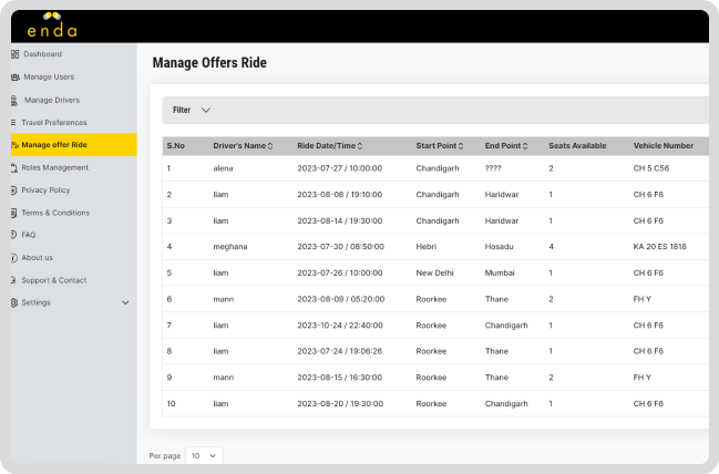 Admin Dashboard