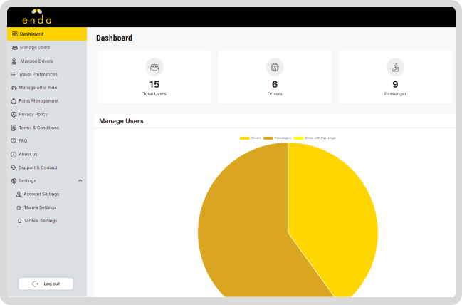 Admin Dashboard